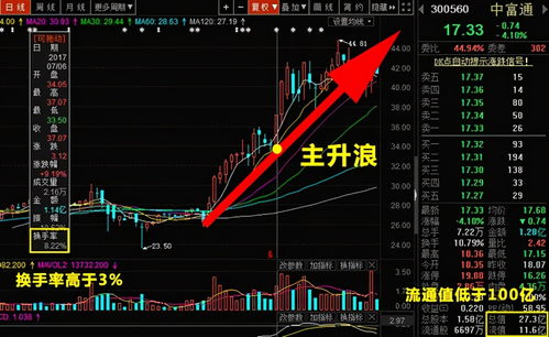 广电网络（600831）：该股换手率大于8%（11-21）