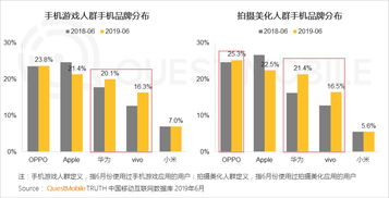 90后奢侈品消费热潮推动资本市场新趋势:高线级城市成焦点,珠宝与美妆品类迎机遇 90后奢侈品消费热潮推动资本市场新趋势:高线级城市成焦点,珠宝与美妆品类迎机遇
