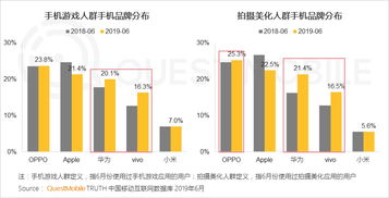 90后奢侈品消费热潮推动资本市场新趋势：高线级城市成焦点，珠宝与美妆品类迎机遇