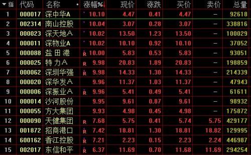 金钟股份（301133）：该股换手率大于8%（11-21）