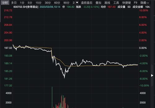 中国油气控股盘中异动 下午盘股价大跌5.17%报0.110港元