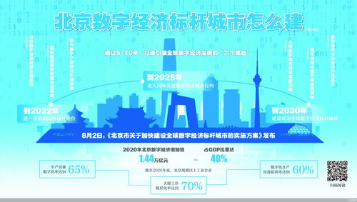 广东：2025年基本完成“数字湾区”建设任务