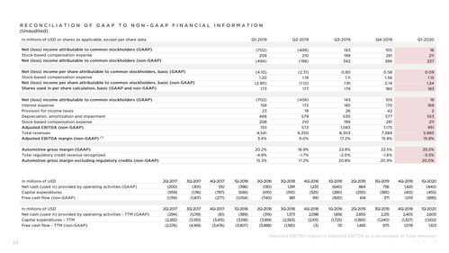 再近一步！特斯拉据悉接近达成协议，两年内在印设厂