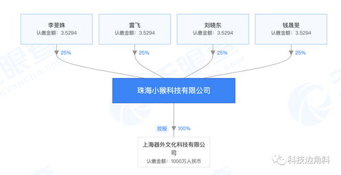 新金路：天兵科技目前未在此项技术上发展业务