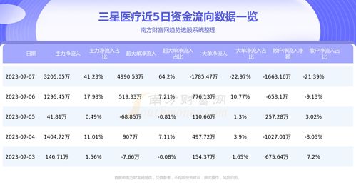 中海达：根据公司已披露的定期报告信息，截至2023年9月28日，股东总户数为47,360户