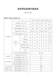 未真实填报银行业监管统计报表，隰县新田村镇银行被罚40万元