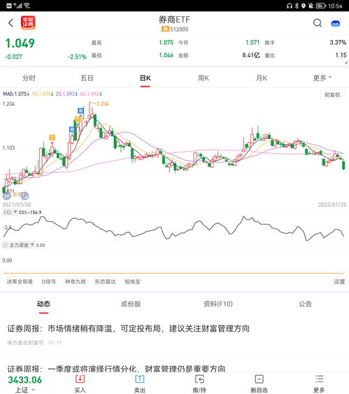 首批两只深证50ETF，两天卖25亿元