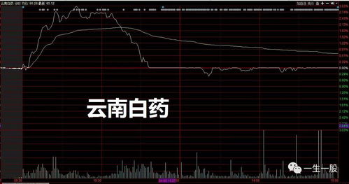 纳指科技指数跌超0.8%，成分股Zoom和迈威尔科技至少跌3%