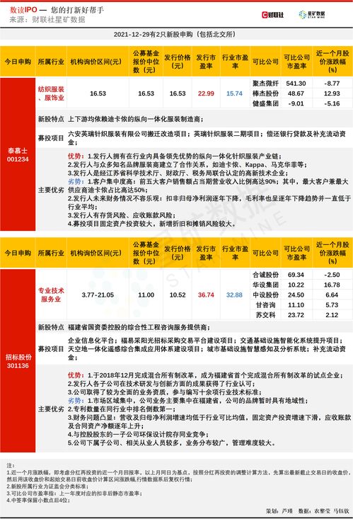 本周3只新股申购：夏厦精密、康希通信、泰鹏智能，赚钱效应持续升温！