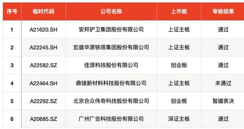 【新股申购周：龙头夏厦精密、Wi-Fi FEM供应商康希通信、泰鹏智能来袭】