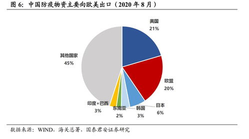 国泰君安：化工行业供需博弈演绎中 周期底部看成长