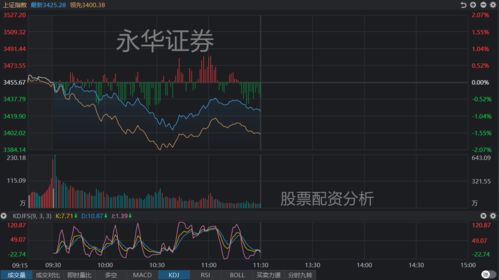 沪指跌0.01% 60日线得而复失
