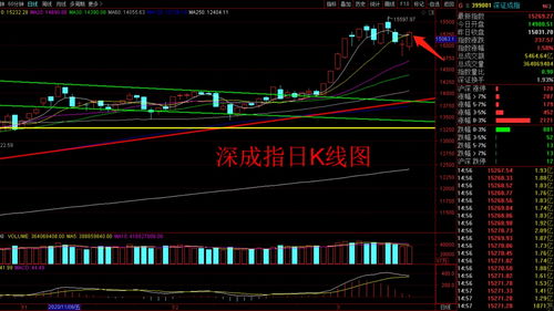 百纳千成（300291）：11月22日技术指标出现看涨信号-“红三兵”
