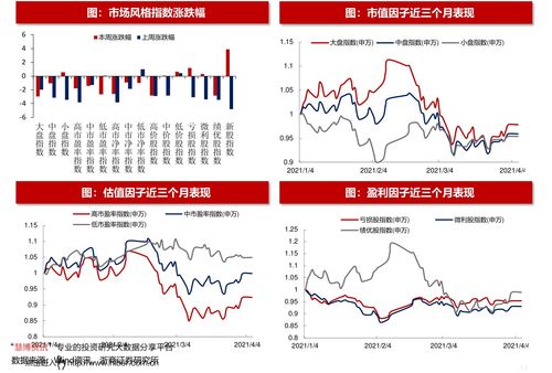 理邦仪器（300206）：股价5分钟涨速大于5%（11-22）