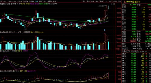 杭钢股份（600126）：11月22日技术指标出现观望信号-“黑三兵”