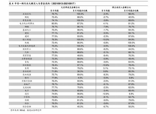 未来电器（301386）：该股换手率大于8%（11-22）