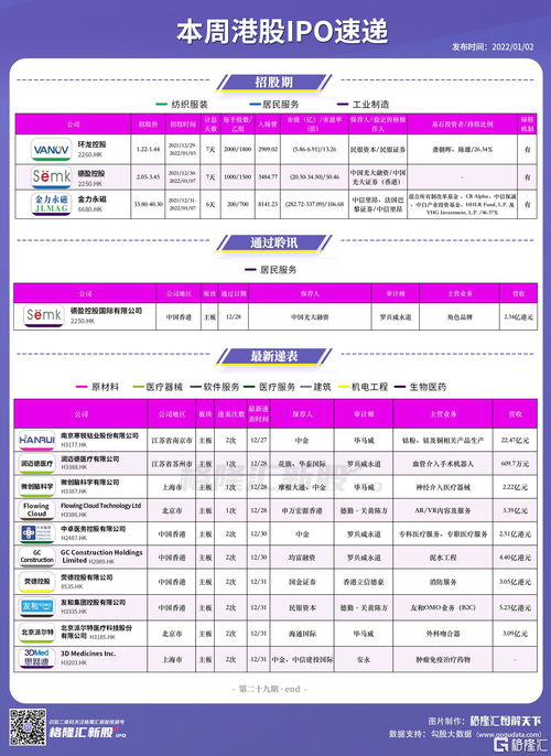 新股申购周：泰鹏智能定价8.8元，夏厦精密、康希通信齐登场