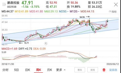 未来世界控股盘中异动 急速下挫6.32%