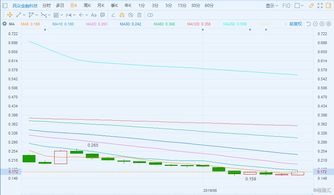 莹岚集团盘中异动 下午盘快速上涨5.26%