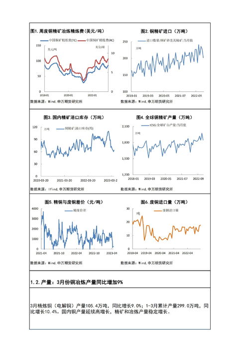 华福证券：宏观压制减轻 铜价或将反弹