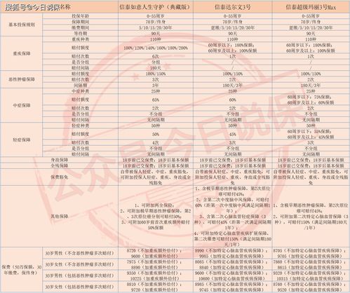 前海荣华世家（鑫耀版）终身寿险上市 前海人寿养老布局优势渐显