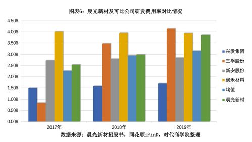 N百通首日暴涨逾700%，募资2.1亿投向三大项目！