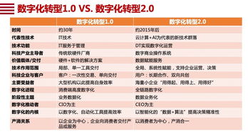 N百通上市暴涨753%，环保政策助力集中供热服务市场，投资机遇来了吗？