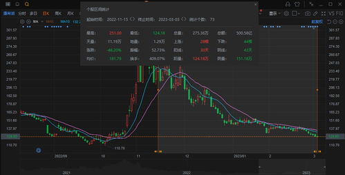 宁波中百回应炫富事件：营收增长51%，净利降80%，股价跌1.93%
