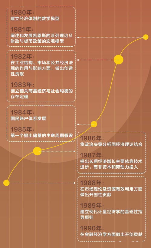 经济实象和经济学幻象