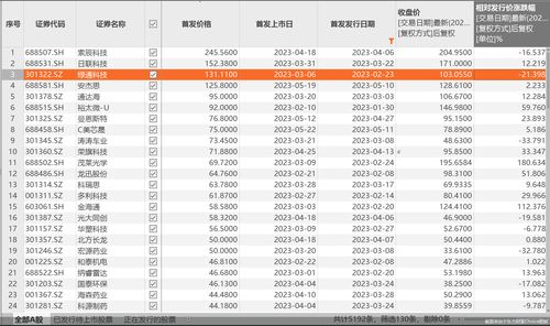 科创板新股中签率降至0.04517%，中邮科技发行价15.18元/股，投资者需注意缴款时间