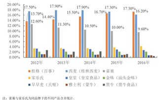 理财产品过往业绩 “择优披露”将被叫停