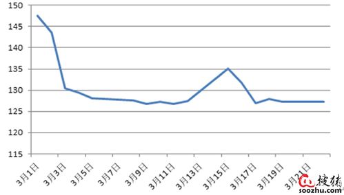 生猪期货主力合约涨超1%