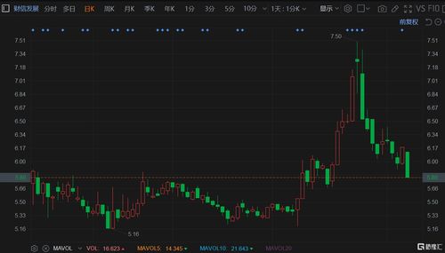 财信发展上涨5.12%，报3.9元/股
