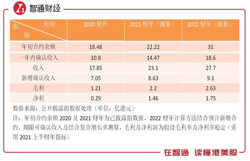 雅各臣科研制药(02633)将于2024年1月10日派发中期股息每股0.025港元