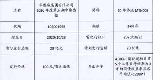 美的置业(03990.HK)：美的置业集团发行10亿元中期票据