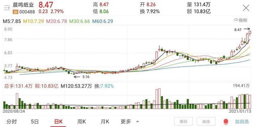 金圆股份(000546.SZ)：目前公司在阿根廷项目运营一切正常