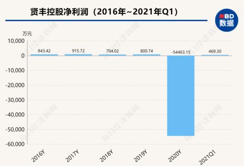 希荻微(688173.SH)：子公司出售NVTS股票420万股