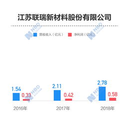 明泰铝业：郑州公示拟入库城市更新项目中义瑞新材58亿资金是公司已在政府备案项目投资资金