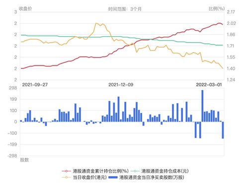 南旋控股(01982.HK)上半年纯利增加19.8%至3.06亿港元