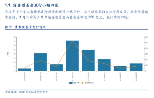 11月以来多只债券型基金提前结束募集，规模达XXX亿元，抢占布局先机