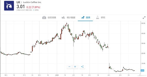 亿航智能盘中异动 大幅上涨5.06%报16.60美元