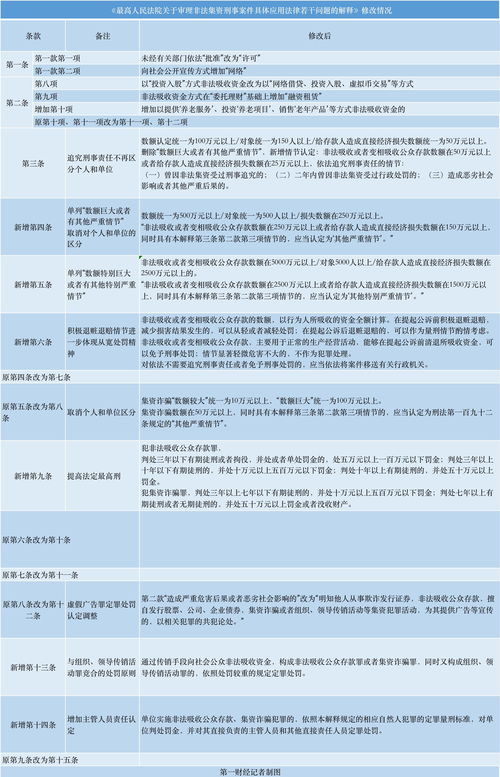 国银金租(01606)与浙江泰岱新能源订立融资租赁安排