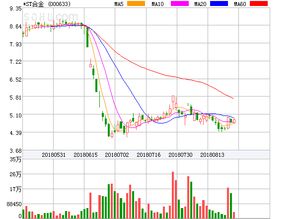 明珠货运盘中异动 早盘快速上涨5.00%报0.567美元