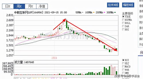 今年四季度以来，红利主题基金规模突破13亿，ETF吸金超30亿，年内净流入超133亿元！