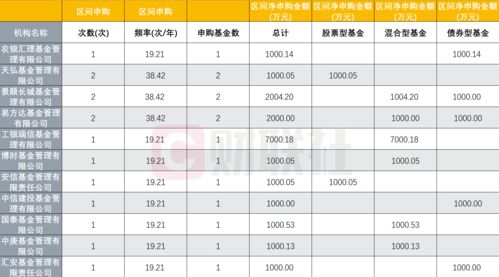 中邮科技新股申购：11月6日揭晓中签，投资者关注中签率和申购策略