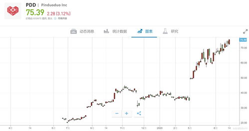 美股异动 | 亿航智能(EH.US)涨近8% 三季度收入增长247.9%