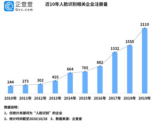 亿航智能涨近8% 三季度收入增长247.9%