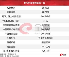 中邮科技网上申购结果出炉：中签率达0.04517002%，科创板新股申购潮持续