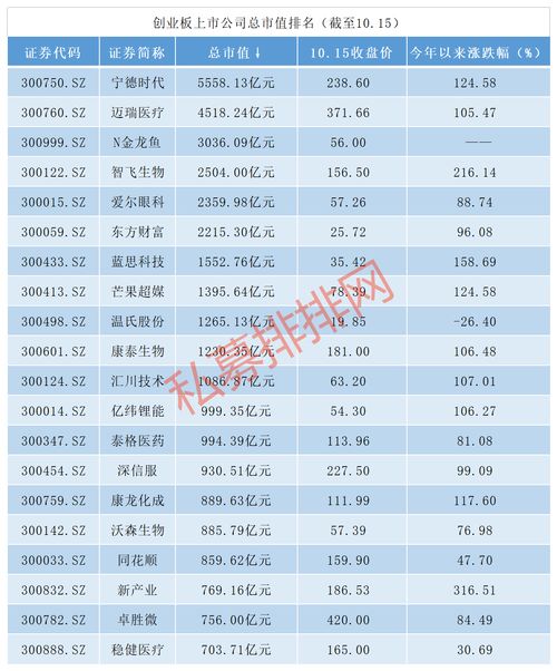 中邮科技新股申购：发行价15.18元，中签率0.04517%，11月6日缴款