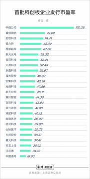 中邮科技科创板申购：中签率0.04517002%，15.18元/股，11月6日揭晓